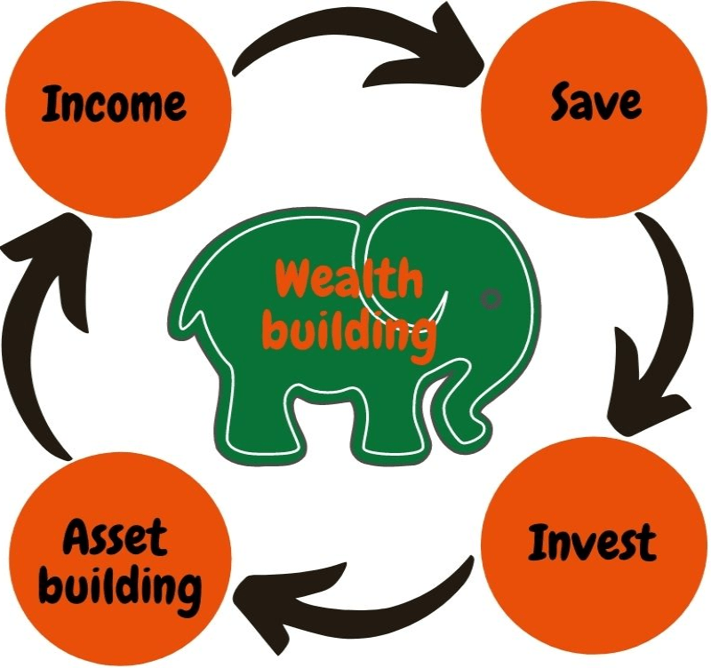 How to build assets.